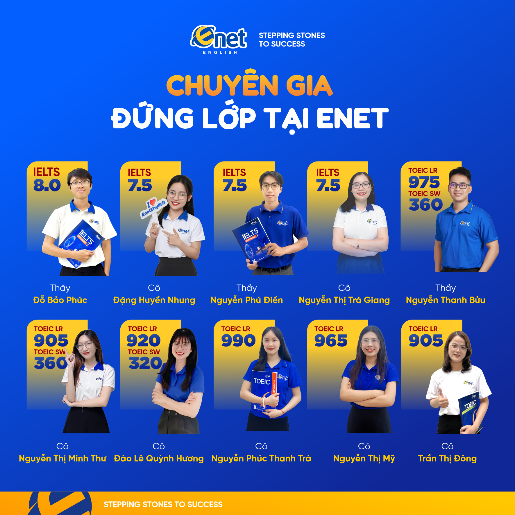 Đội ngũ giáo viên ENET English Đà Nẵng