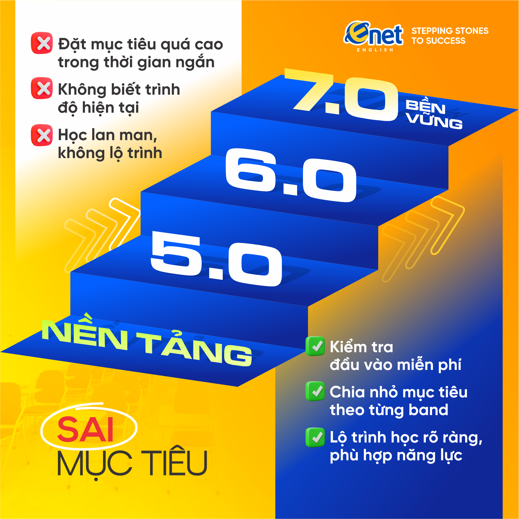 Sai mục tiêu - Đặt mục tiêu quá cao nhưng thiếu lộ trình rõ ràng Sai mục tiêu - Đặt mục tiêu quá cao nhưng thiếu lộ trình rõ ràng